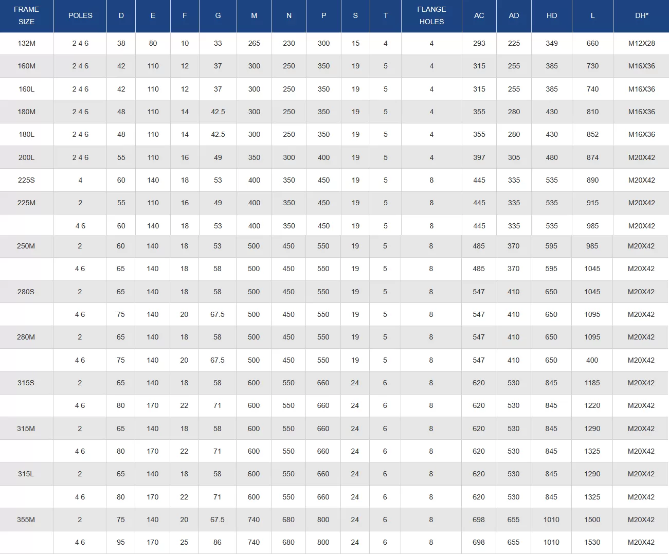 τριφασικός-ηλεκτροκινητήρας-IE3-CI-132M-4-8 (B5)